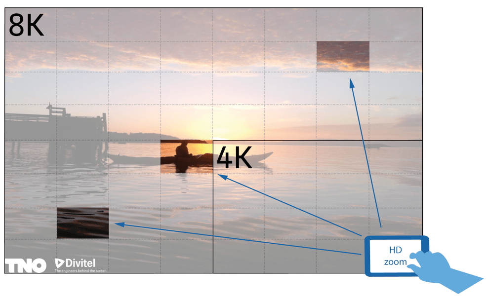 Divitel and TNO bring first scalable 4K to life!
