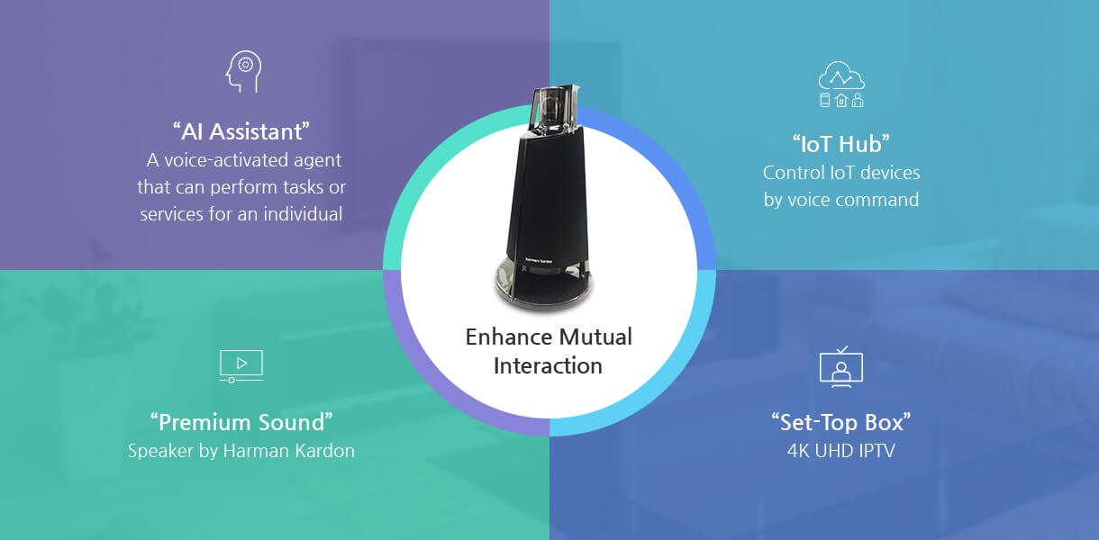 5 Things we learned at Mobile World Congress day one | Divitel