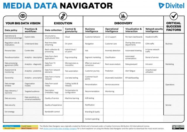 Media Data Navigator