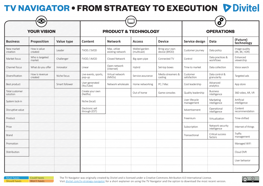 Divitel's TV Strategy Navigator (tool)