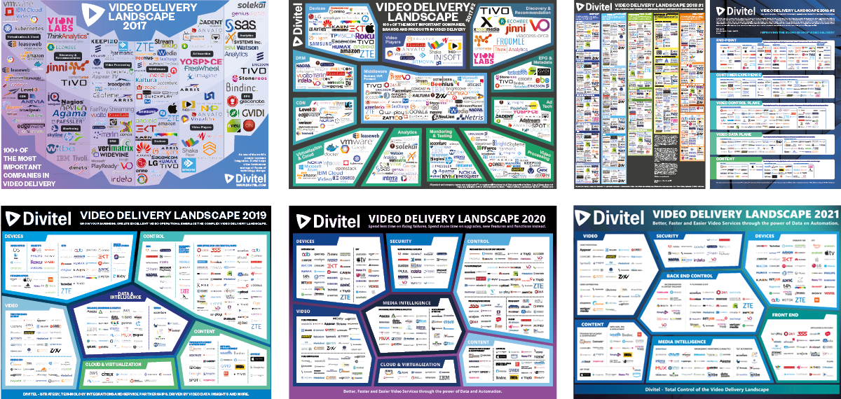 Video Delivery Landscape over time