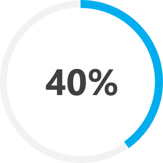 40% carbon reduction