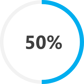 50% Increase in First Time Right