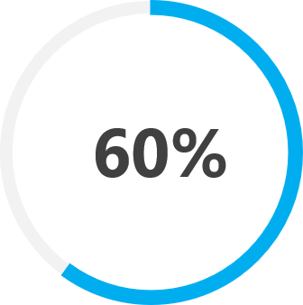 60% Faster Root Cause Analysis