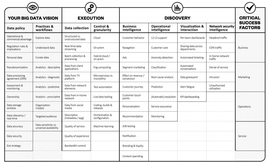 Media Data Navigator