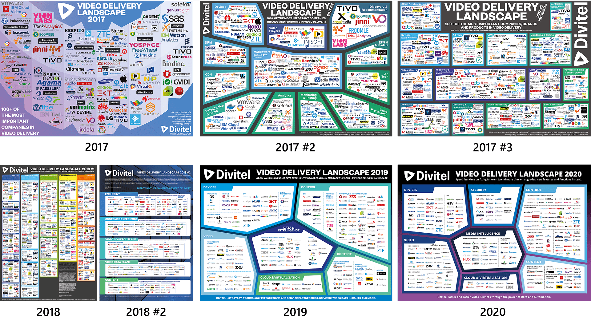 Video Delivery Landscape