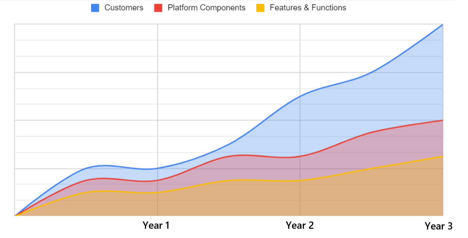 Complexity graph
