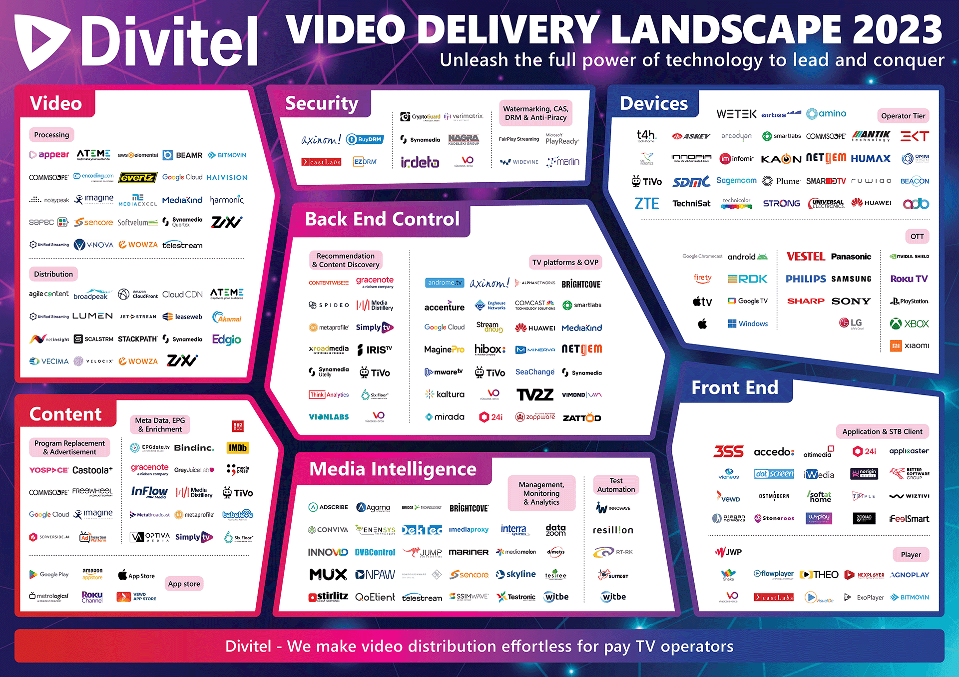 Video Delivery Landscape